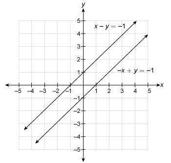 How many solutions does the system of equations have? A. The system has exactly one-example-1