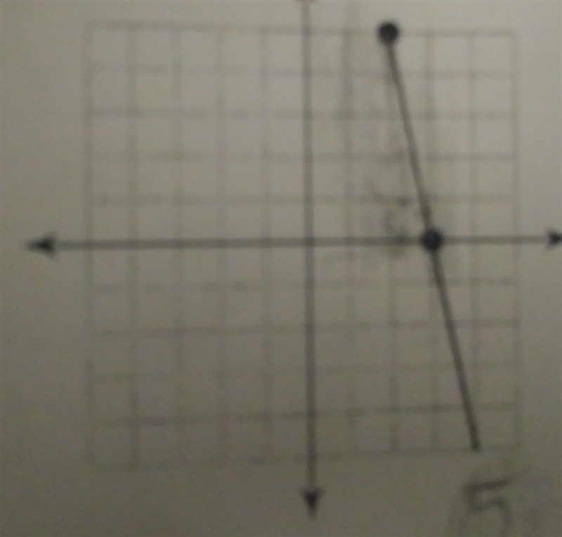 Create a equation using this graph?-example-1