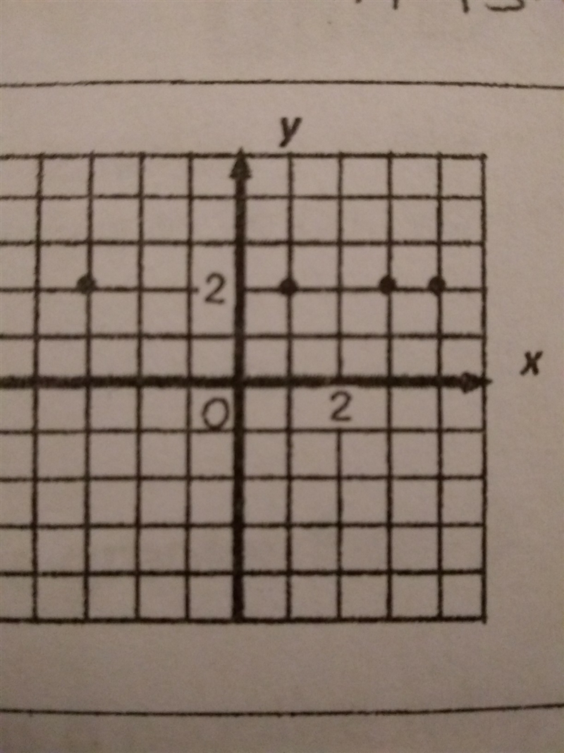 What is a function? And is this a function?-example-1