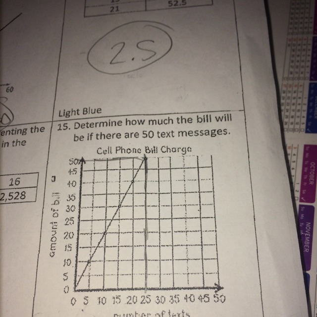 Determine how much the bill will be if there are 50 text messages-example-1