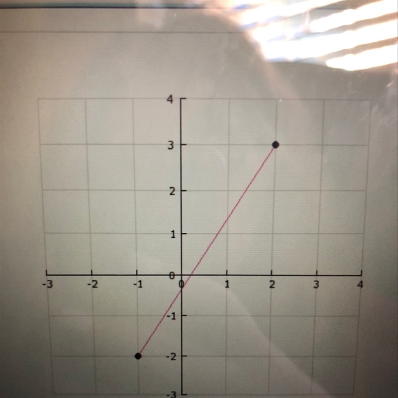 Determine the slope of the line segment A.) 2 B.) 5 C.) 1/2 D.) 5/3-example-1