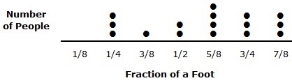 At the beach, Malia measured the footprints of the people who passed by. The line-example-1