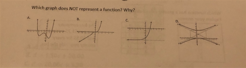 Which graph does NOT represent a function? Why ?-example-1