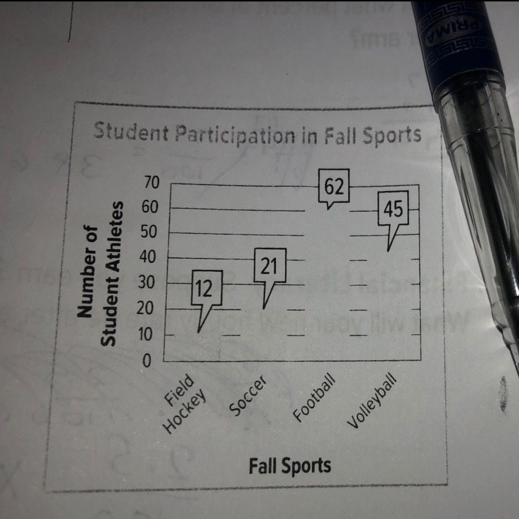 What number represents 100% of the fall student athlete-example-1