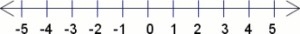 Find the distance between -3 and 4. A) -12 B) -7 C) -1 D) 7-example-1