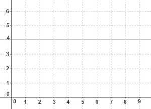 The graph represents function 1, and the equation represents function 2: Function-example-1