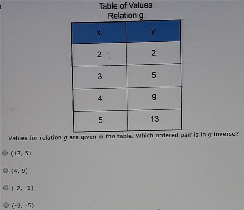 Values for relation g are given in the table which ordered pair is in g inverse a-example-1