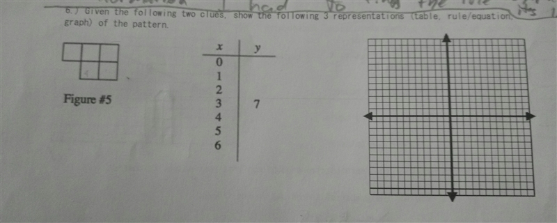 I need to solve the three representations (the table, rule/equation, and the graph-example-1