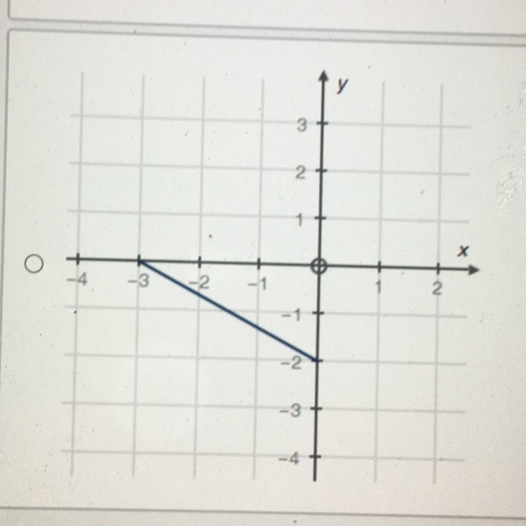 the location of an ant from a tree is 3 meters west(negative direction). the ant walked-example-1