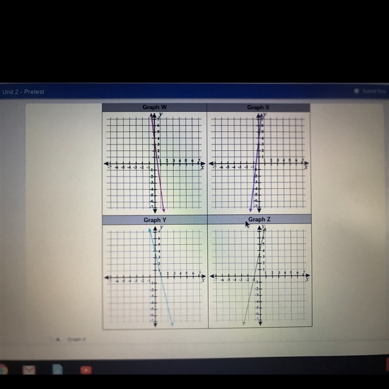 Which of the graphs below represents the equation 8x-y=4-example-1