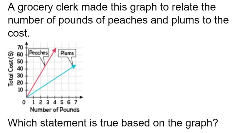 Please help quickly! A. The quantities form a proportional relationship for both peaches-example-1