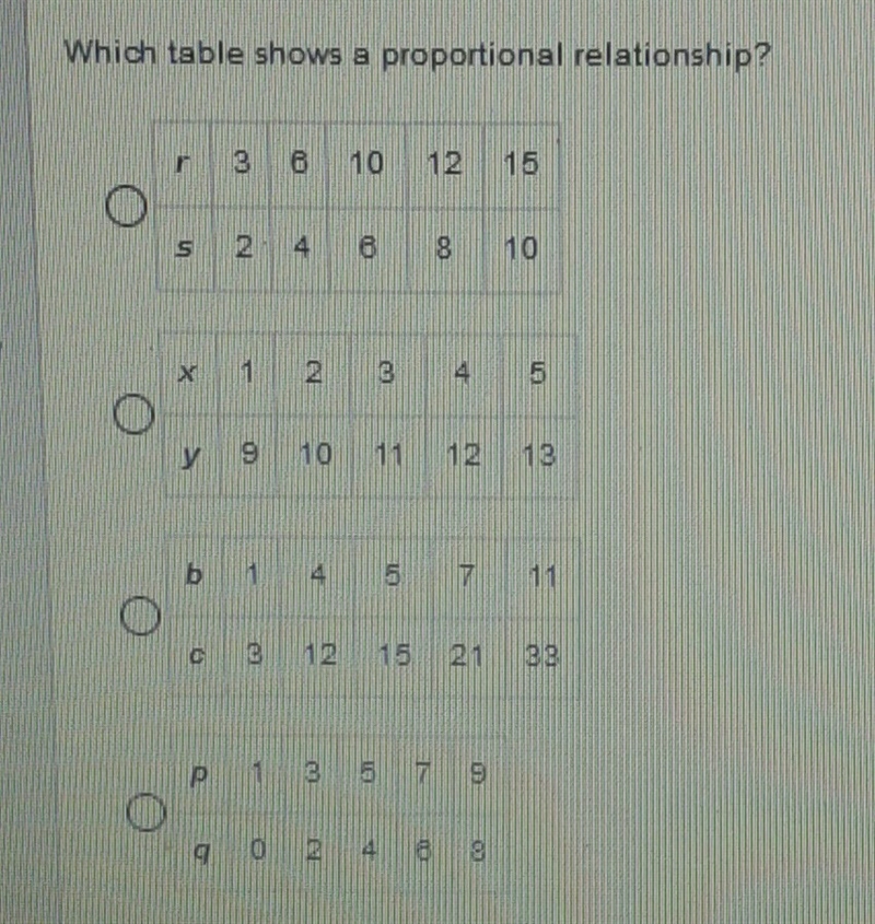 Which table shows a proportional relationship?-example-1