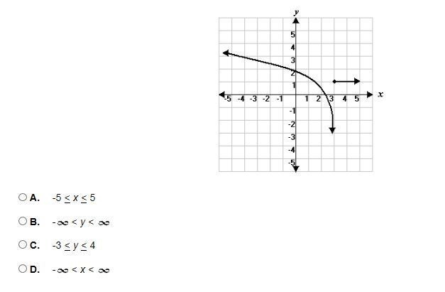 What is the range of the following graph?-example-1