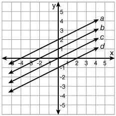 PLEASE HELP! Which line is the graph of y = 1/2 x + 1? line a line b line c line d-example-1