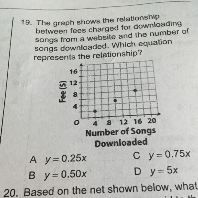 The graph shows the relationship between fees charged for downloading songs from a-example-1