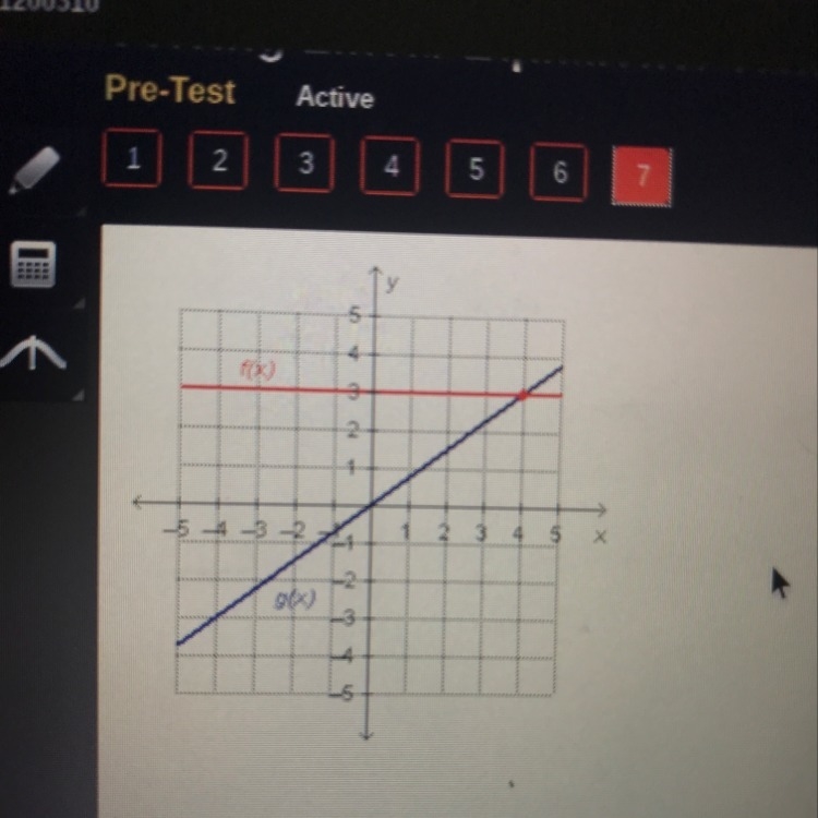 Which input value produces the same output value for the two functions on the graph-example-1