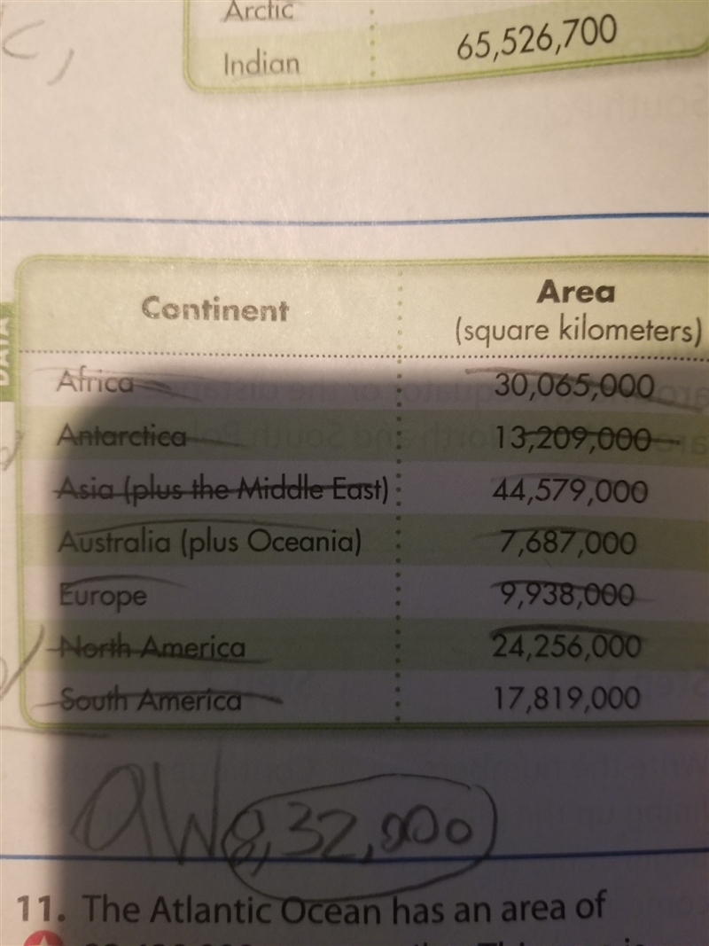 if the area of the continent in the middle of the list above in problem 9 had an area-example-1