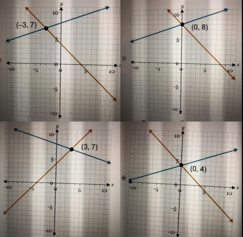 Need help ASAP Which graph represents the solution to the given system y=-x+4 y= 1/3 x-example-1