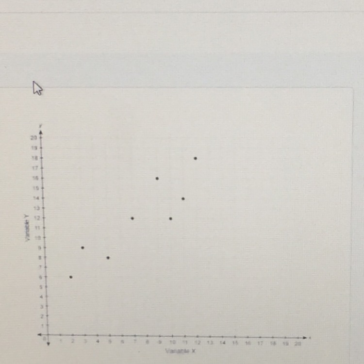 Which equation could represent the relationship shown the scatter plot? A. Y= -2x-example-1