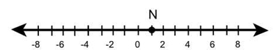 (01.01 HC)Point N on the number line shows Rob's score after the first round of a-example-1