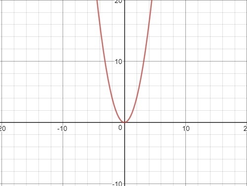 What function makes this graph?-example-1