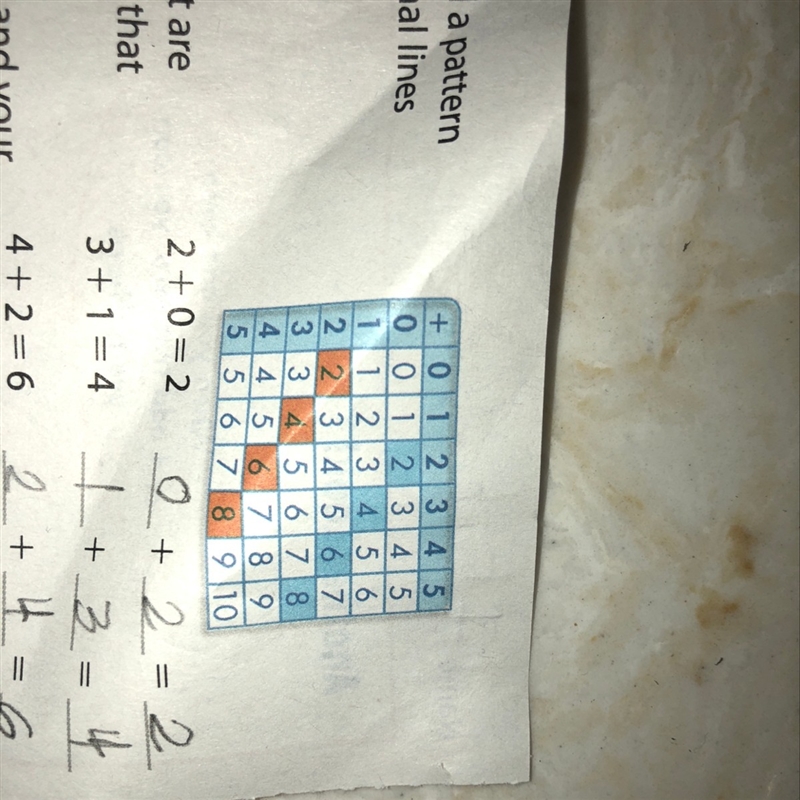 Ryan found a pattern on the addition table . He shaded two diagonal lines that show-example-1