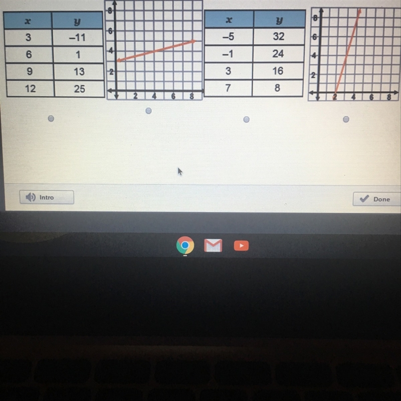 Which linear function represents a slope of 1/4-example-1