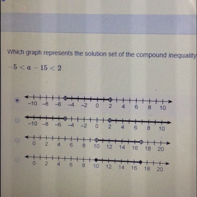 Which graph represents the solution set of the compound inequality -5 < a -15 &lt-example-1