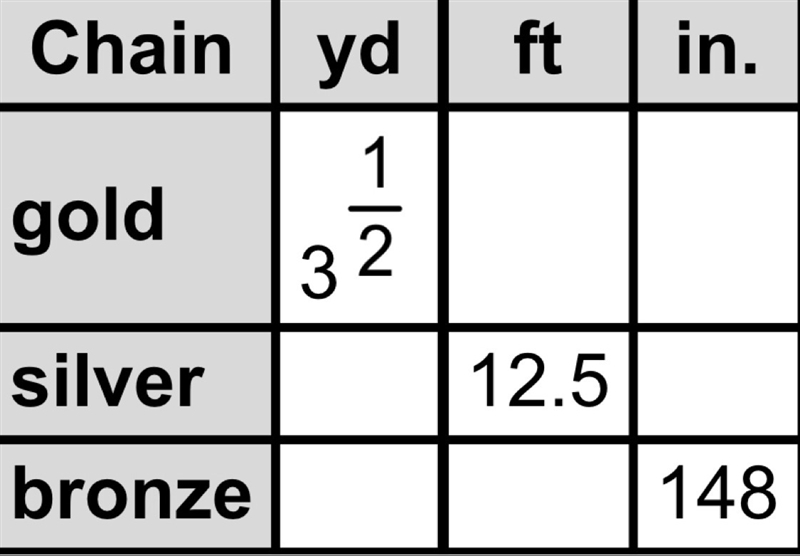 Tammy has 3 chains of different lengths as shown in the table. Complete the table-example-1