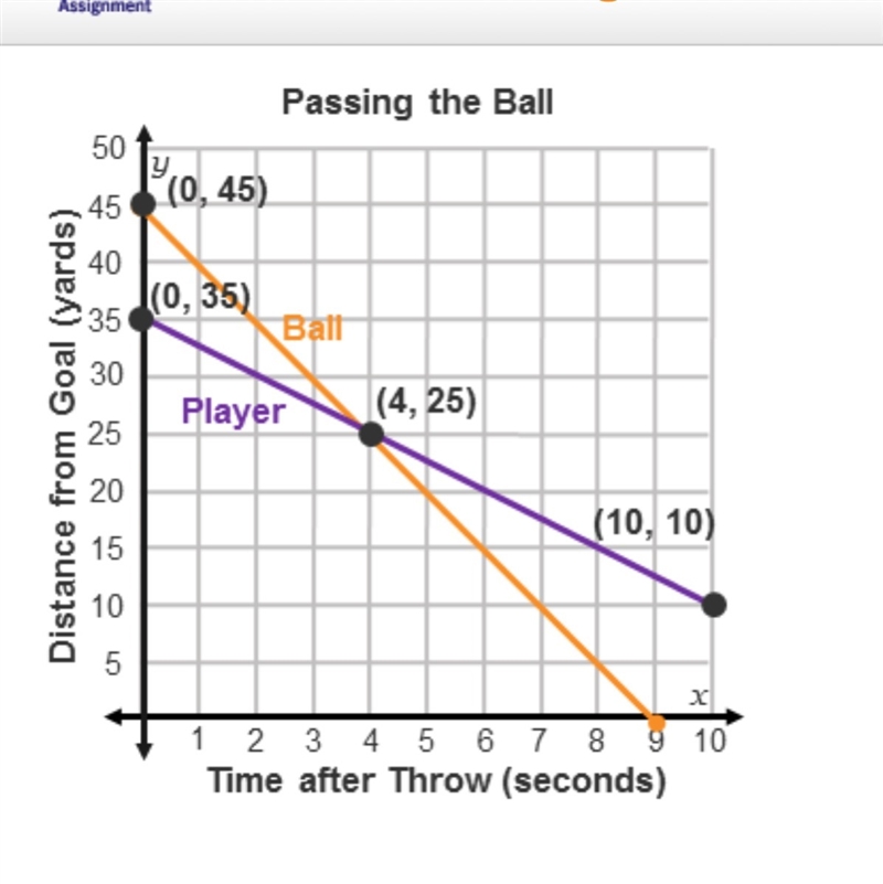 The graph shows the locations of a ball and a player seconds after the ball is thrown-example-1