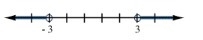 Select the graph of the solution. Click until the correct graph appears. |x| = 3-example-1