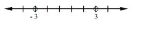 Select the graph of the solution. Click until the correct graph appears. |x| = 3-example-2