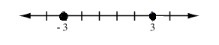 Select the graph of the solution. Click until the correct graph appears. |x| = 3-example-3