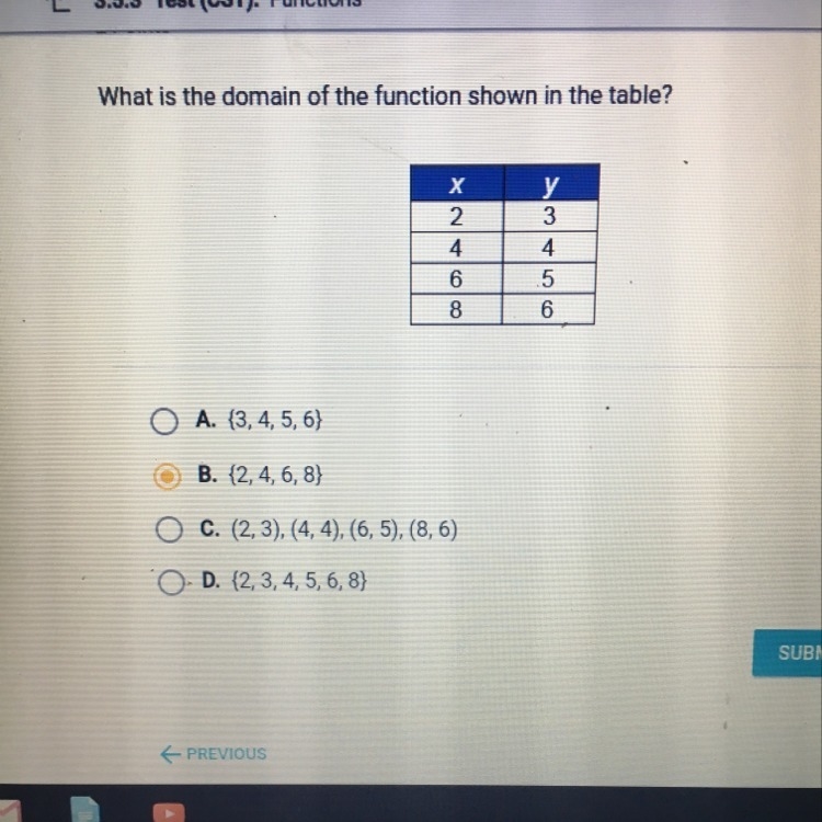 What is the domain of the function shown in the table.-example-1