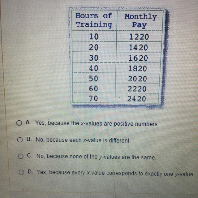 Does this table represent a function? Why or why not?-example-1