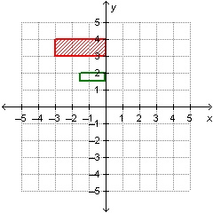 The graph below shows a transformation of the shaded rectangle onto the unshaded rectangle-example-1