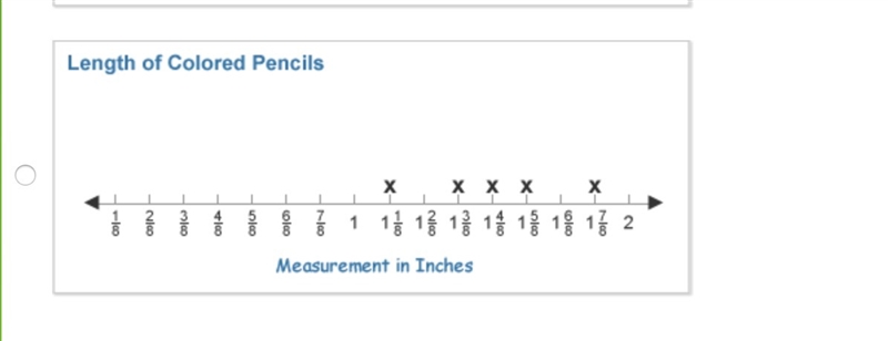 Use the ruler to measure the length of the colored pencils, then select the line plot-example-3