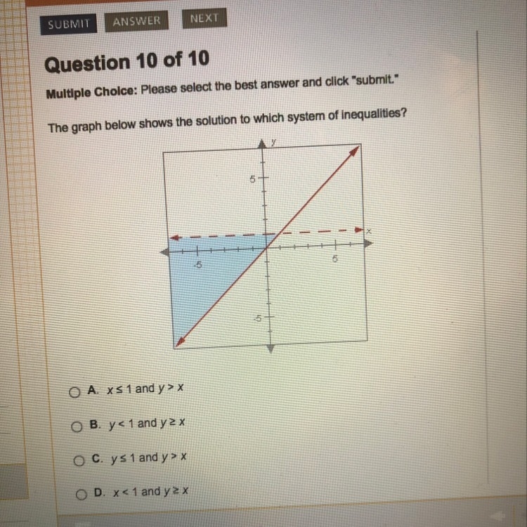 The graph below shows the solution to which set of inequalities?-example-1