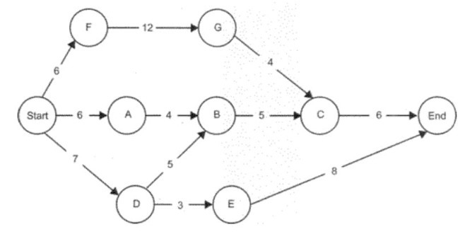 In the activity graph below, where time is measured in hours, what is the minimum-example-1