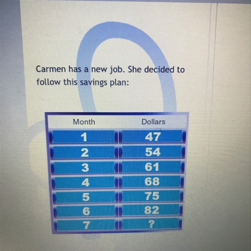 Predict the amount of money for month 7-example-1