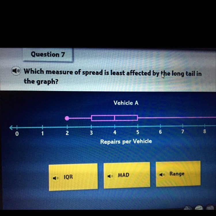 What measure of spread is LEAST by the long tail in the graph?-example-1