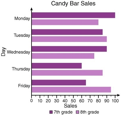 HIGH POINTS The seventh and eighth graders at East Middle School are having a competition-example-1