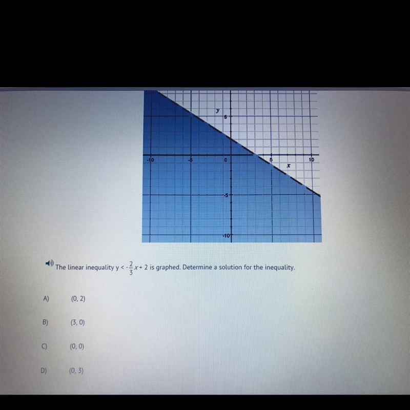 The linear inequality y<-2/3x+2 is graphed. Determine a solution for the inequality-example-1