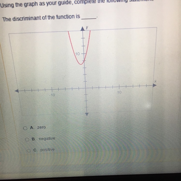 Using the graph as your guide, complete the following statement. The discriminant-example-1