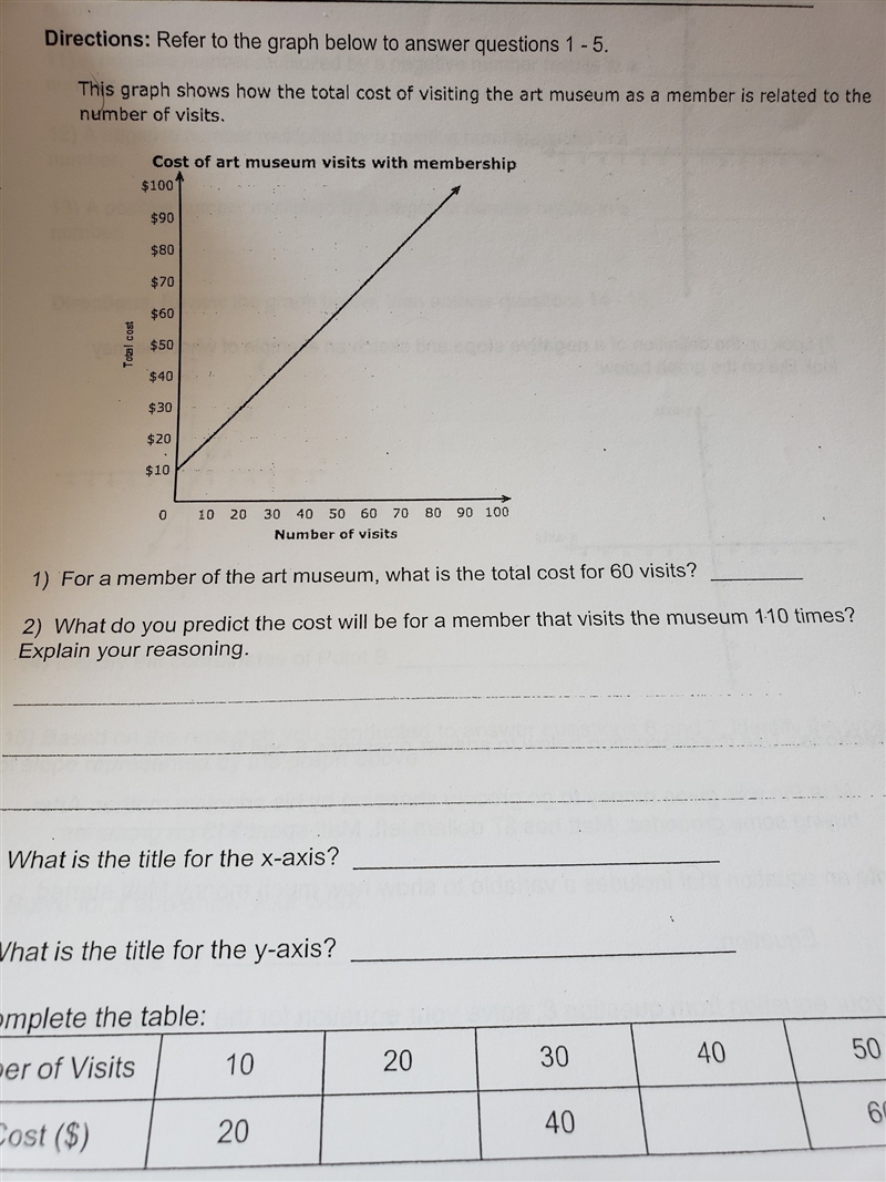 For a member of the art museum what is the total cost for 60 visits??-example-1