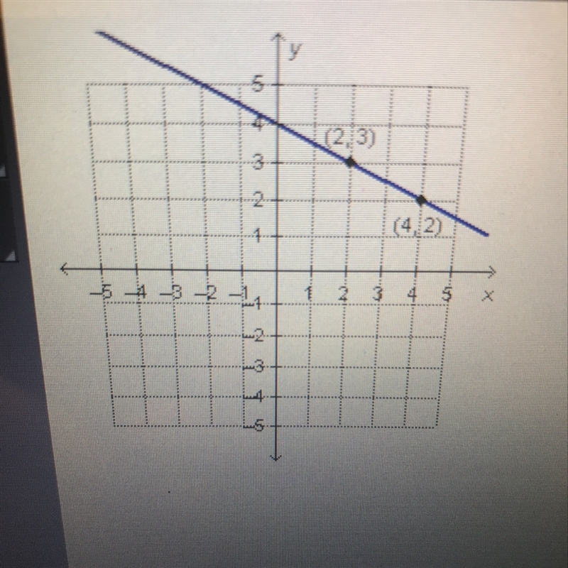 What is the slope of the line? A. -2 B. -1/2 C. 1/2 D. 2-example-1