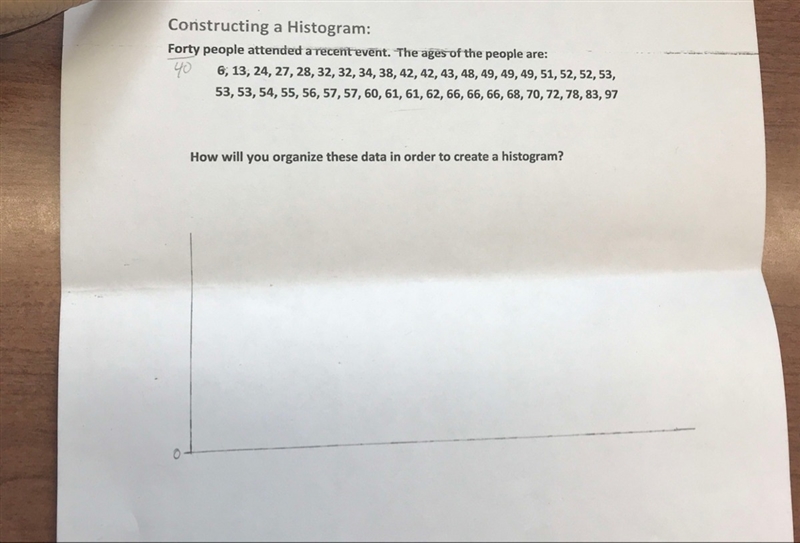 Please I need to make a histogram with this data but is hard for me to make it!-example-1