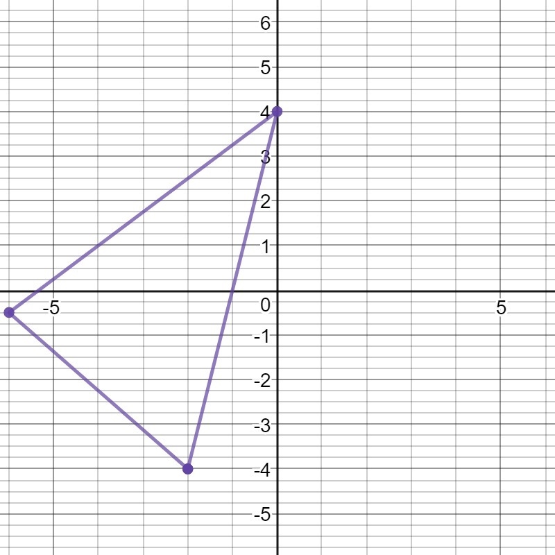 I need the answer quick Triangle PIE is defined by the coordinates (-2, -4), (-6, -0.5), and-example-1