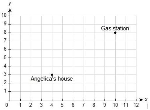 Please Help! :) Also, please show your work. You can draw on the grid as well. Angel-example-1