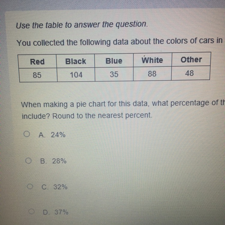 When making a pie chart for this data what percentage of the cars would be sector-example-1